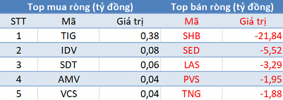 Phiên 8/4: Khối ngoại giảm bán, VN-Index kéo dài chuỗi phiên tăng điểm lên con số 6 - Ảnh 2.