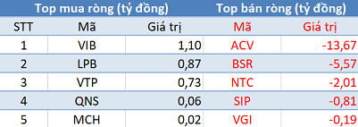 Phiên 8/4: Khối ngoại giảm bán, VN-Index kéo dài chuỗi phiên tăng điểm lên con số 6 - Ảnh 3.