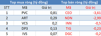 Phiên 9/1: Khối ngoại trở lại mua ròng, tập trung gom PNJ - Ảnh 2. Phiên 9/1: Khối ngoại trở lại mua ròng, tập trung gom PNJ - Ảnh 2.