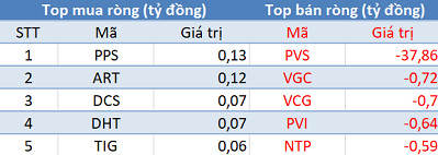 Phiên 9/4: Khối ngoại bán ròng mạnh nhất trong hơn 1 tháng, Vn-Index “thủng” mốc 990 điểm - Ảnh 2.