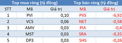 Phiên 9/9: Khối ngoại tiếp tục mua ròng 360 tỷ, tập trung “gom” VJC - Ảnh 2.