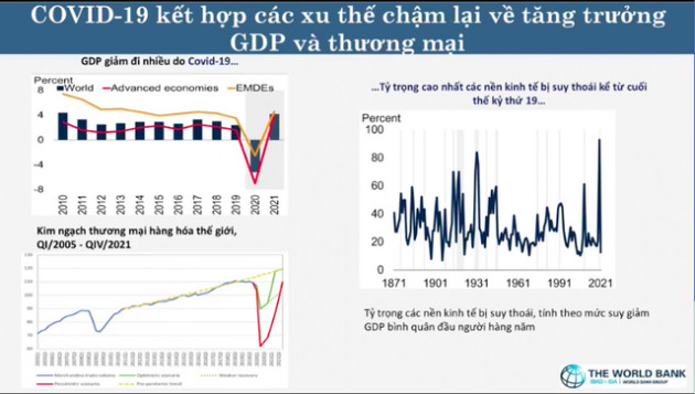 Phó Chủ tịch Ngân hàng Thế giới chia sẻ công thức làm bánh trung thu trong phục hồi kinh tế Việt Nam - Ảnh 1.