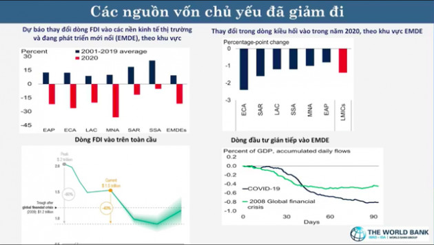 Phó Chủ tịch Ngân hàng Thế giới chia sẻ công thức làm bánh trung thu trong phục hồi kinh tế Việt Nam - Ảnh 2.