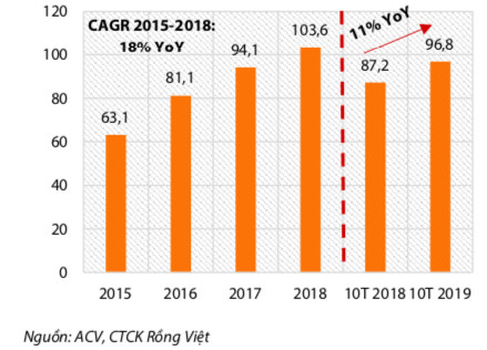 Phó Cục trưởng Cục hàng không: Hệ thống pháp luật chưa theo kịp sự phát triển của ngành, nhất là cơ chế quản lý đất đai - Ảnh 2.