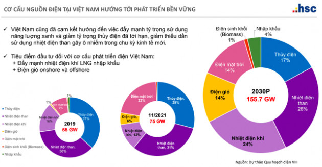 Phó TGĐ REE: Từ quý 4/2021 phía Bắc chắc chắn bắt đầu thiếu điện, nhà máy nhiệt điện than những năm tới sẽ phải gồng mình để chạy hết công suất! - Ảnh 2.