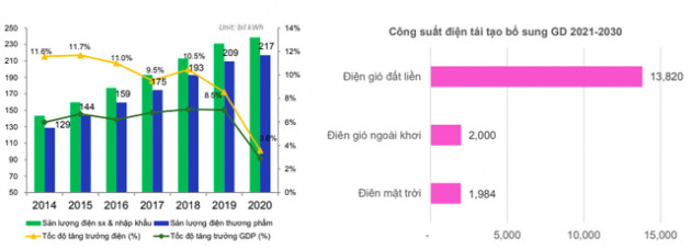 Phó TGĐ REE: Từ quý 4/2021 phía Bắc chắc chắn bắt đầu thiếu điện, nhà máy nhiệt điện than những năm tới sẽ phải gồng mình để chạy hết công suất! - Ảnh 3.