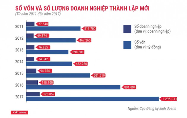 Phó TGĐ tập đoàn Kido: Khởi nghiệp tự do nhưng có cái giá của nó! - Ảnh 1.