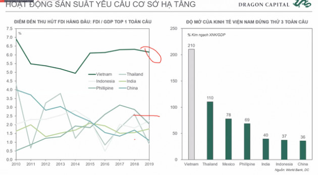 Phó Tổng giám đốc Đầu tư Dragon Capital: Khối ngoại không ảnh hưởng quá lớn tới TTCK Việt Nam như một thập kỷ trước, năm 2021 sẽ có thêm 30.000 tỷ cho vay margin - Ảnh 2.