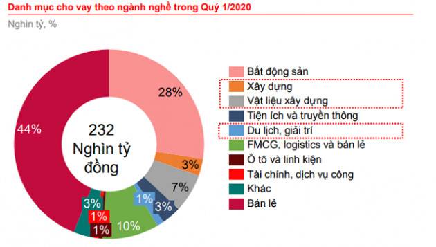 Phó Tổng giám đốc Techcombank: Tiếp tục tăng thu nhập ngoài lãi - Ảnh 2.