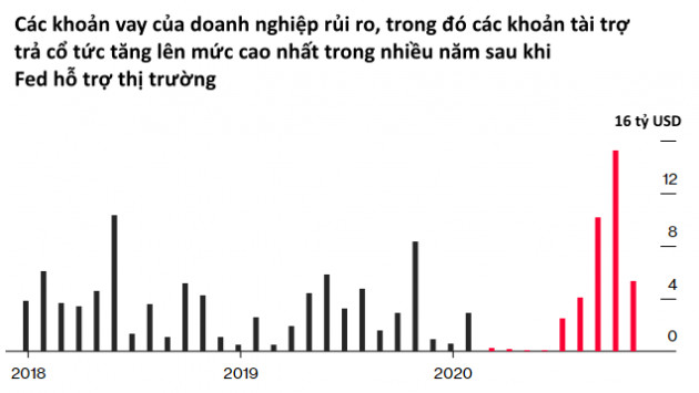 Phố Wall trước thời điểm kết thúc năm 2020: Từ banker cho đến các nhà cho vay thế chấp ngồi đếm những khoản lợi nhuận khổng lồ - Ảnh 4.