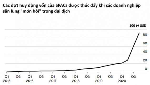 Phố Wall trước thời điểm kết thúc năm 2020: Từ banker cho đến các nhà cho vay thế chấp ngồi đếm những khoản lợi nhuận khổng lồ - Ảnh 6.