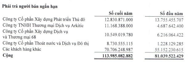 Phong tỏa tài khoản Công ty cổ phần mía đường Sóc Trăng để thi hành án - Ảnh 1.