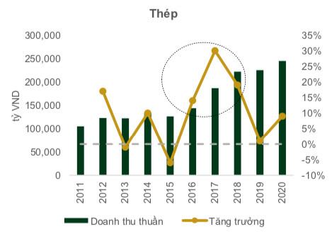 PHS: Miếng bánh chung ngành VLXD sẽ lớn hơn trong năm 2021 và tất cả đều có phần - Ảnh 1.