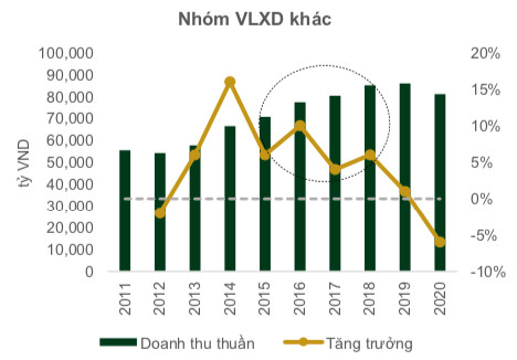 PHS: Miếng bánh chung ngành VLXD sẽ lớn hơn trong năm 2021 và tất cả đều có phần - Ảnh 2.