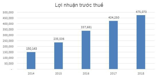 Phú Tài (PTB): Dự án mua lại từ HAGL sẽ ban giao nhà vào năm 2020, mảng gỗ tiếp tục tăng trưởng 30% do hưởng lợi hiệp định thương mại - Ảnh 1.