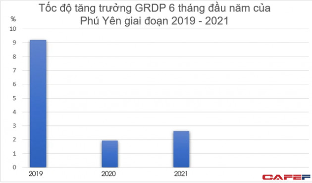 Phú Yên dự kiến cần hơn 22 nghìn tỷ đồng cho kế hoạch đầu tư công trung hạn 2021-2025 - Ảnh 1.