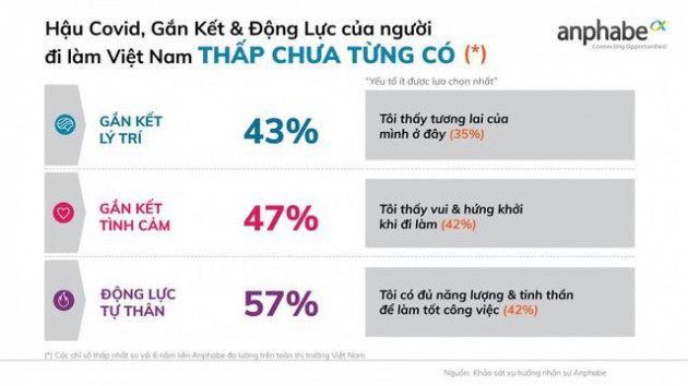 Phục hồi sau đại dịch và bài học giữ chân nhân tài - Ảnh 3.