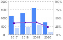 Phục vụ Mặt đất Sài Gòn (SGN) điều chỉnh giảm phân nửa kế hoạch năm 2021 trước áp lực Covid-19 - Ảnh 1.