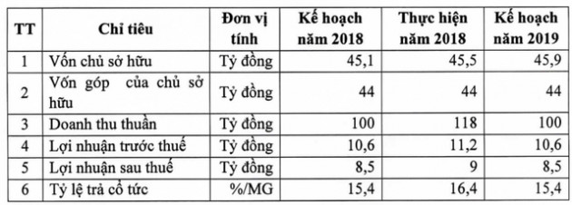 Phục vụ người “cõi âm”, công ty mai táng Hải Phòng thu về 320 triệu đồng mỗi ngày trong năm 2018 - Ảnh 2.