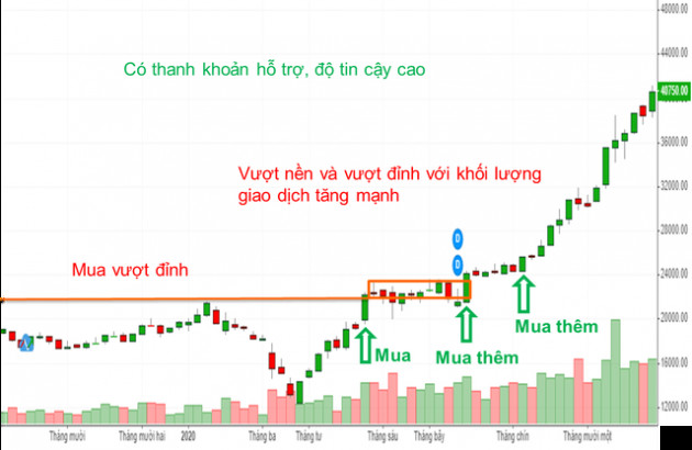 Phương pháp đơn giản để xác định thời điểm mua bán cổ phiếu - Ảnh 2.