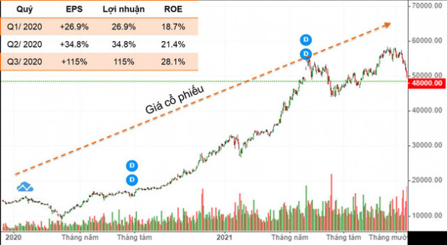 Phương pháp lựa chọn cổ phiếu vượt trội - Ảnh 1.