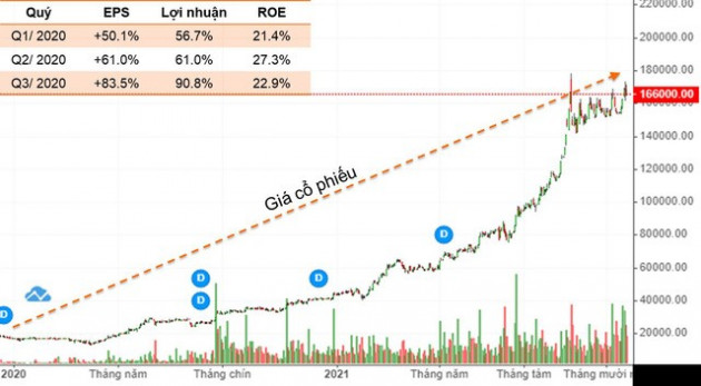 Phương pháp lựa chọn cổ phiếu vượt trội - Ảnh 2.