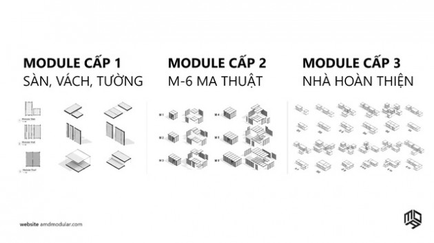 Phương thức xây dựng nhà kiểu mới và cuộc hành trình thay đổi không gian sống - Ảnh 2.