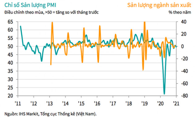 PMI tháng 1 đạt 51,3 điểm, thời gian giao hàng lâu nhất trong gần một thập kỷ - Ảnh 2.