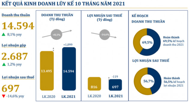 PNJ sắp chi 136 tỷ đồng trả cổ tức đợt 3/2020 - Ảnh 1.