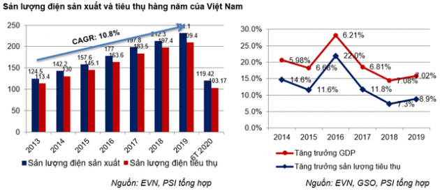 PSI: Năng lượng tái tạo là giải pháp quan trọng giải quyết vấn đề nguồn điện sau năm 2020 - Ảnh 2.