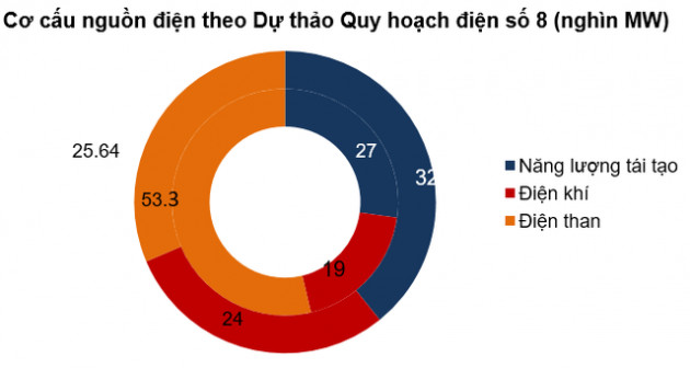 PSI: Năng lượng tái tạo là giải pháp quan trọng giải quyết vấn đề nguồn điện sau năm 2020 - Ảnh 4.