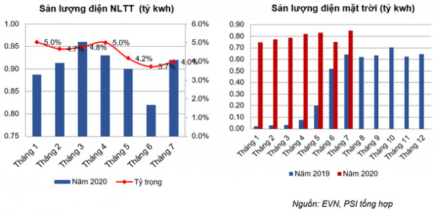 PSI: Năng lượng tái tạo là giải pháp quan trọng giải quyết vấn đề nguồn điện sau năm 2020 - Ảnh 5.