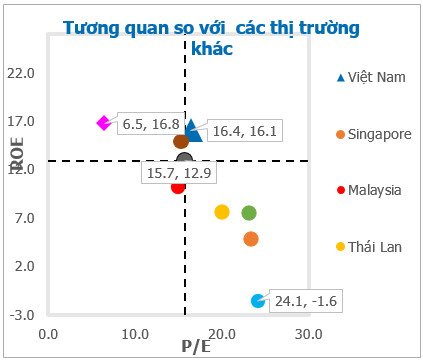 PSI: Nếu VN30 hoặc nhóm cổ phiếu ngân hàng quay lại hút dòng tiền, VN-Index có thể lên 1.410 – 1.440 điểm - Ảnh 3.