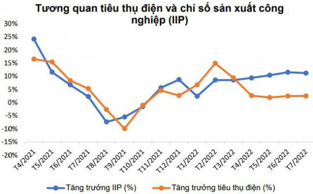 PSI: Nhu cầu tiêu thụ điện tăng, thủy điện chiếm ưu thế - Ảnh 2.