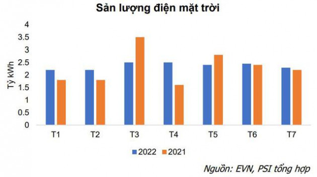 PSI: Nhu cầu tiêu thụ điện tăng, thủy điện chiếm ưu thế - Ảnh 6.