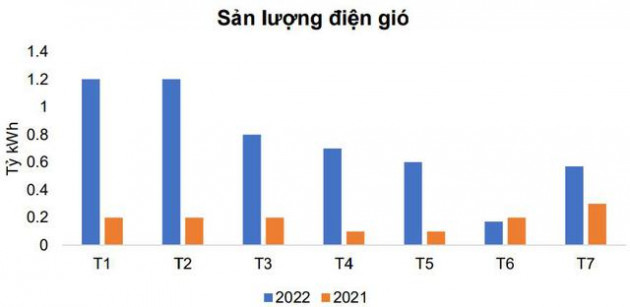 PSI: Nhu cầu tiêu thụ điện tăng, thủy điện chiếm ưu thế - Ảnh 7.