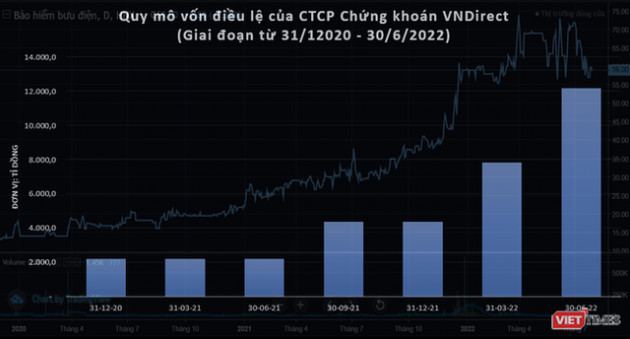 PTI đã giúp VNDirect phất lên như thế… - Ảnh 2.