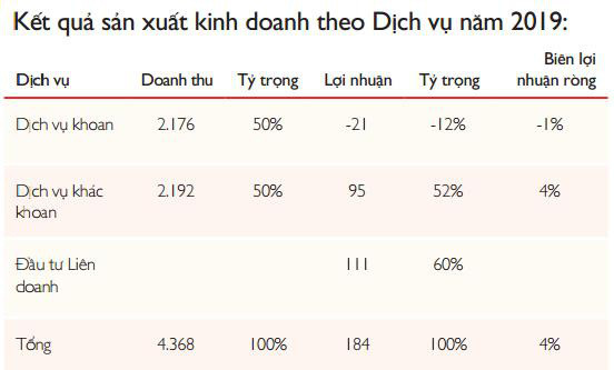 PV Drilling (PVD): Năm 2020 đặt mục tiêu lãi 68 tỷ đồng, giảm 63% so với 2019 - Ảnh 2.