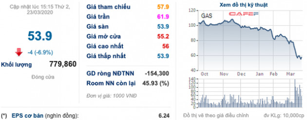 PV GAS: Mục tiêu chiếm lĩnh 51% thị phần bán buôn LPG toàn quốc - Ảnh 1.