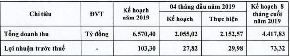 PV Gas South (PGS) dự chi 25 tỷ đồng trả nốt cổ tức đợt cuối năm 2018 - Ảnh 1.