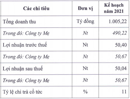 PV Machino (PVM): Kế hoạch lãi 2021 đi ngang với 50 tỷ đồng, cổ phiếu tăng 60% từ đầu năm trước tin thoái vốn - Ảnh 1.