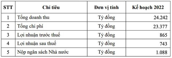 PV Power (POW) ước lãi trước thuế quý 1/2022 tăng 11% - Ảnh 2.