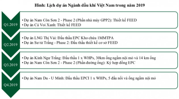 PVN phải triển khai dự án lớn trước áp lực thiếu hụt năng lượng, doanh nghiệp dầu khí thượng nguồn dư đất diễn? - Ảnh 2.