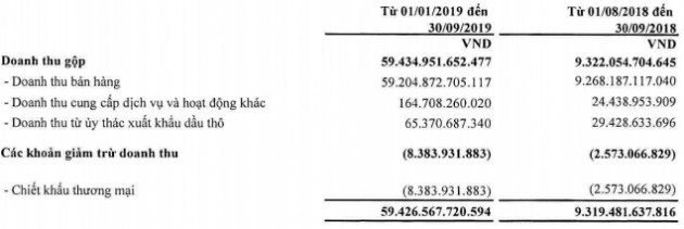 PVOIL: Quý 3 tiếp tục có lãi trở lại với 25 tỷ đồng, cổ phiếu vẫn miệt mài dò đáy - Ảnh 1.