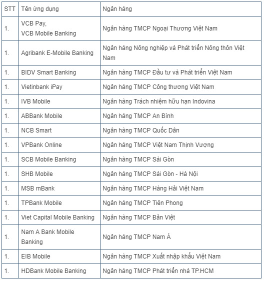 PVOIL “thông tuyến” giao dịch điện tử với 16 ngân hàng - Ảnh 1.