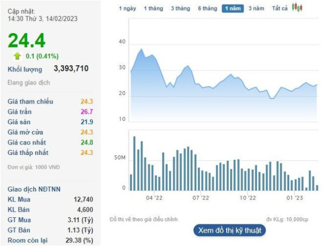 PVS báo lãi cao nhất 15 quý, nhóm VinaCapital muốn mua thêm 1,5 triệu cổ phiếu - Ảnh 1.