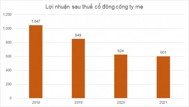 PVS chốt quyền trả cổ tức tiền mặt tỷ lệ 8% - Ảnh 1.