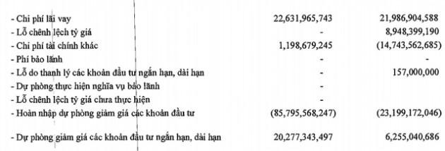 PVX: Quý 1/2019 lãi vỏn vẹn hơn 1 tỷ đồng - Ảnh 1.