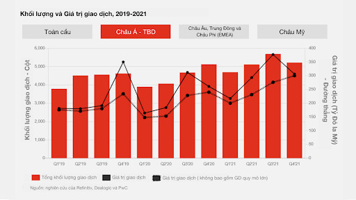 PwC: Hoạt động M&A đạt mức kỷ lục với 62.000 thương vụ trong năm 2021, dự báo tiếp tục tăng trưởng trong 2022 - Ảnh 1.