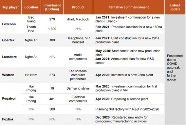 PwC: Yếu tố nào khiến Foxconn, Pegatron, Luxshare... lựa chọn Việt Nam thay vì các thị trường lân cận? - Ảnh 6.